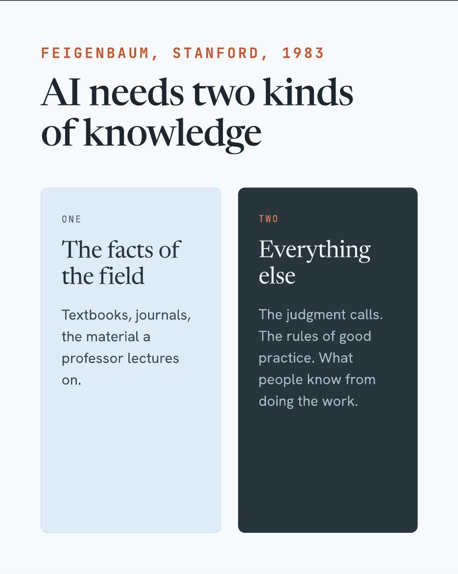 The art of good guessing, slide 2 of 11